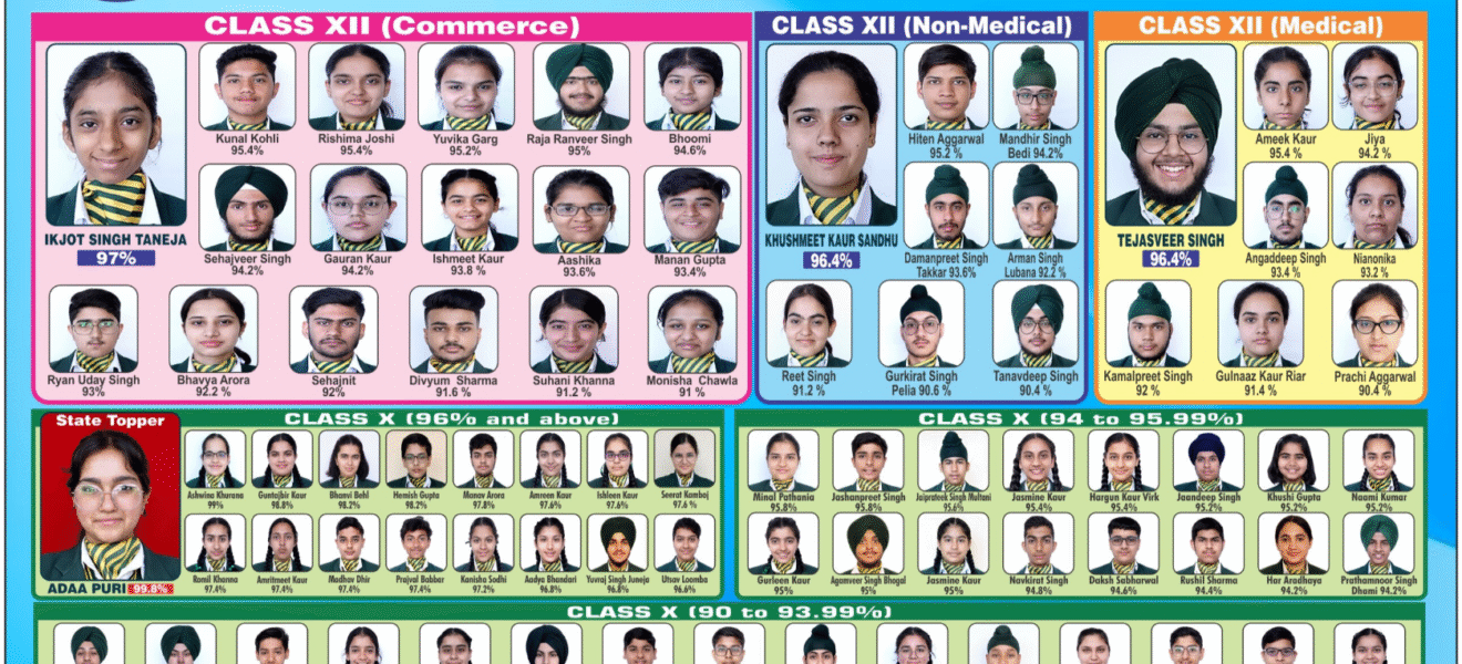 CBSE Result