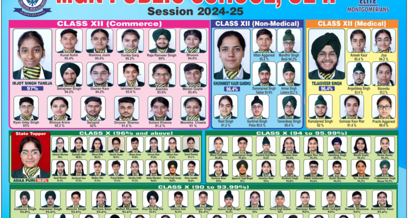 CBSE Result